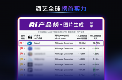 <strong>做为一个AI泛文娱</strong>