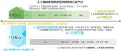 <b>除了谷歌、阿里、百度、腾巨头正在纷纷结构外</b>